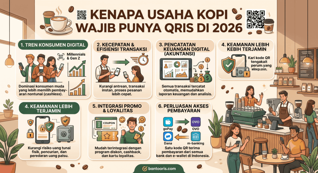 merchant QRIS usaha kopi