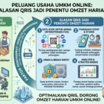 QRIS Hadir, UMKM Terbantu!